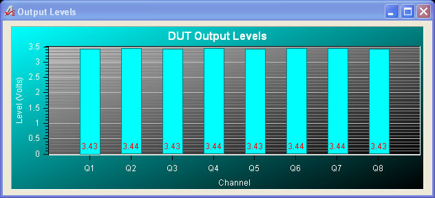 Output Thresholds